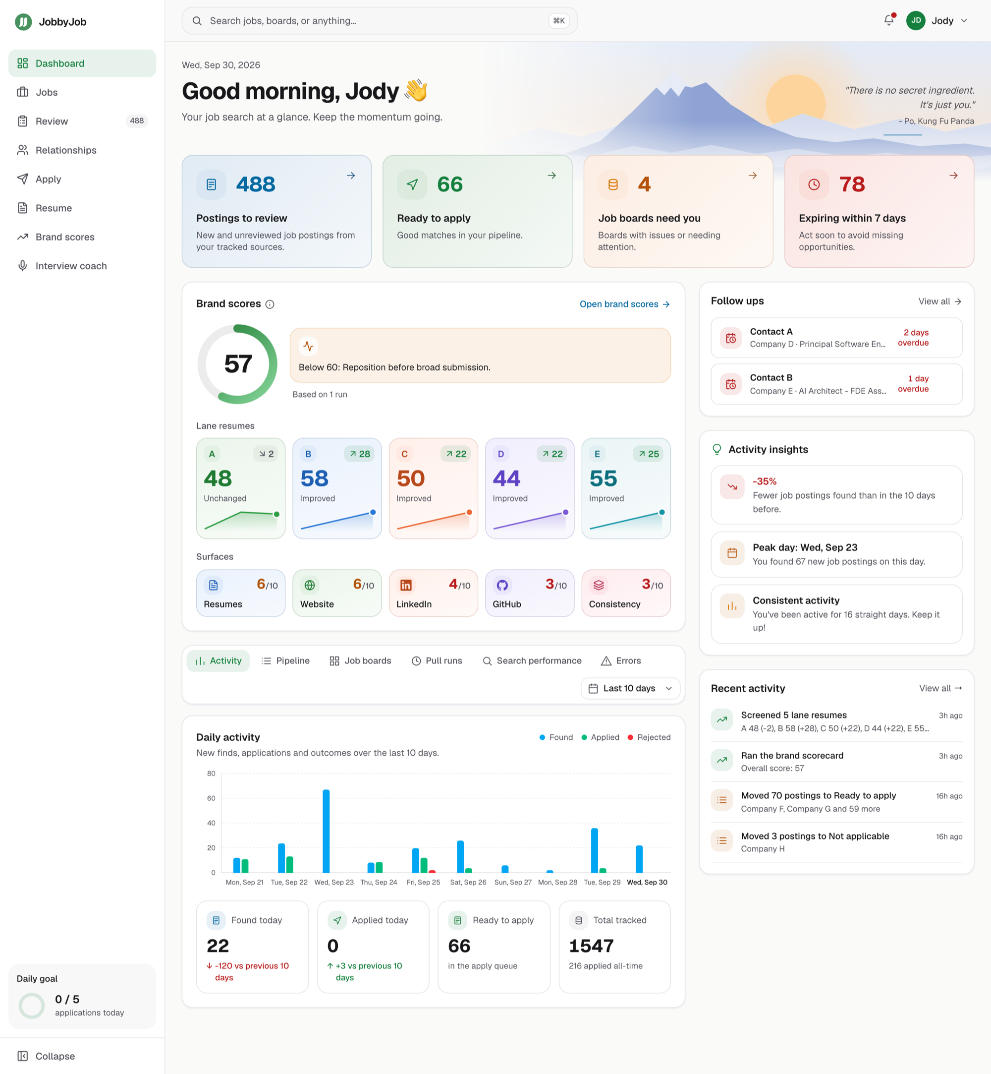 The JobbyJob dashboard: the review queue, the apply queue, brand scores for each lane resume and ten days of activity.